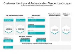 Customer Identity And Authentication Vendor Landscape