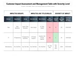 Customer impact assessment and management table with severity level