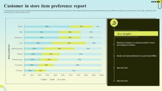 Customer In Store Item Preference Report