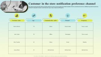 Customer In The Store Notification Preference Channel