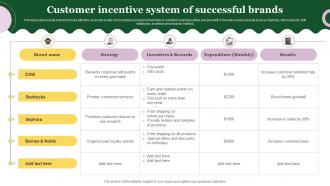 Customer Incentive System Of Successful Brands