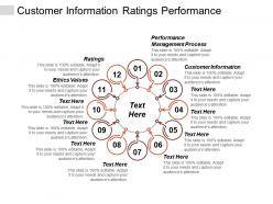 Customer Information Ratings Performance Management Process Ethics Values Cpb