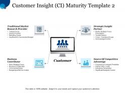 Customer insight ci maturity template strategic insight partner
