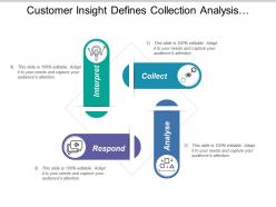 Customer insight defines collection analysis interpret and respond