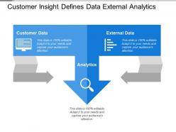 Customer insight defines data external analytics