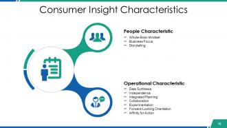 Customer insight powerpoint presentation slides