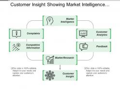 Customer insight showing market intelligence analytics research information