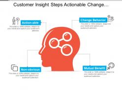 Customer insight steps actionable change behaviour mutual benefits