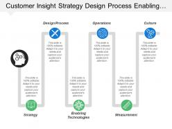 Customer insight strategy design process enabling technologies measurement