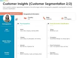 Customer Insights Customer Segmentation Economic Ppt Aids Styles