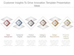 Customer Insights To Drive Innovation Template Presentation Ideas