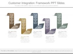 Customer integration framework ppt slides