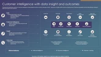 Customer Intelligence With Data Insight And Outcomes