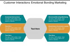 Customer interactions emotional bonding marketing brand value customer loyalty cpb