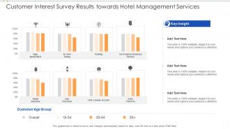 Customer interest survey results towards hotel management services