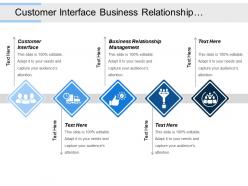 Customer interface business relationship management end user support