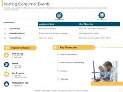 Customer Intimacy Strategy For Loyalty Building Hosting Consumer Events