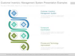 Customer Inventory Management System Presentation Examples