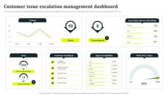 Customer Issue Escalation Management Dashboard