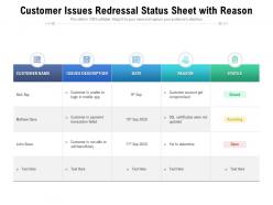 Customer issues redressal status sheet with reason