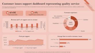 Customer Issues Support Dashboard Representing Quality Service