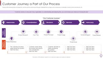 Customer Journey A Part Business Development Representative Playbook