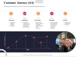 Customer Journey Acquisition Marketing And Business Development Action Plan Ppt Portrait
