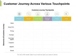 Customer journey across various touchpoints elements ppt powerpoint presentation file