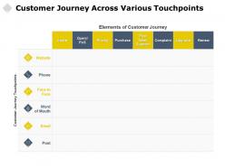 Customer journey across various touchpoints elements purchase ppt powerpoint gallery