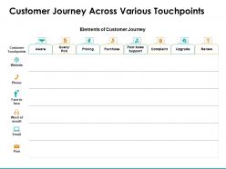 Customer Journey Across Various Touchpoints Ppt Powerpoint Presentation Slides