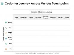 Customer journey across various touchpoints purchase pricing ppt powerpoint presentation file samples