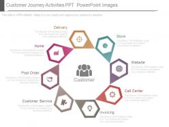 Customer journey activities ppt powerpoint images
