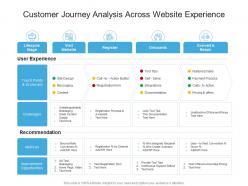 Customer Journey Analysis Across Website Experience