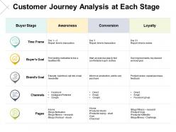 Customer journey analysis at each stage loyalty ppt powerpoint presentation pictures slides