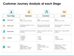 Customer journey analysis at each stage ppt powerpoint presentation structure