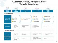 Customer Journey Analysis Initial Purchase Closure Opportunities Buyers Goal