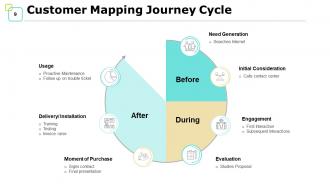 Customer journey analysis powerpoint presentation slides