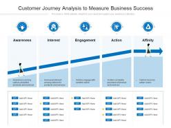 Customer journey analysis to measure business success