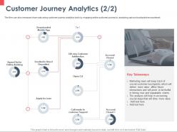 Customer Journey Analytics Apply For Loan Ppt Powerpoint Presentation Gallery Picture