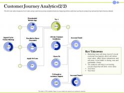 Customer journey analytics crucial steps ppt powerpoint presentation good
