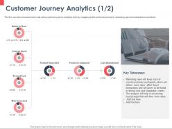 Customer journey analytics product searched ppt powerpoint presentation outline icons