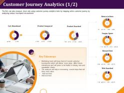 Customer journey analytics repeatable clients ppt powerpoint presentation introduction