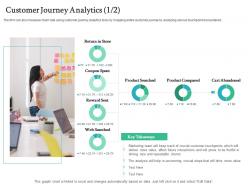Customer journey analytics store handling customer churn prediction golden opportunity ppt summary