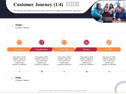 Customer Journey Awareness Marketing And Business Development Action Plan Ppt Portrait