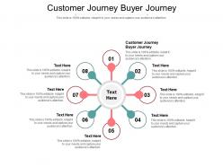 Customer journey buyer journey ppt powerpoint presentation show cpb