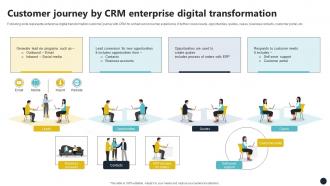 Customer Journey By CRM Enterprise Digital Transformation