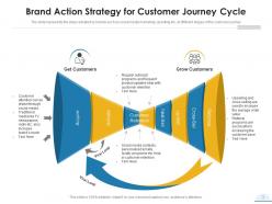 Customer Journey Cycle Content Brand Promotion Social Media Sales Team