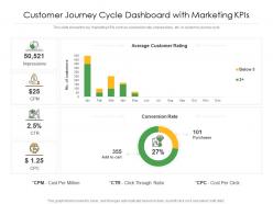 Customer journey cycle dashboard snapshot  with marketing kpis