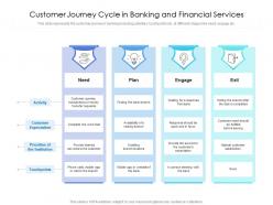 Customer journey cycle in banking and financial services