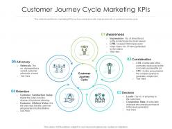 Customer journey cycle marketing kpis